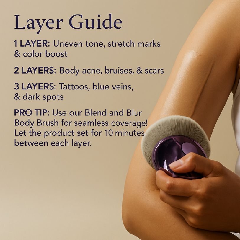 Product layer guide with a hand holding a brush against skin, on a beige background.